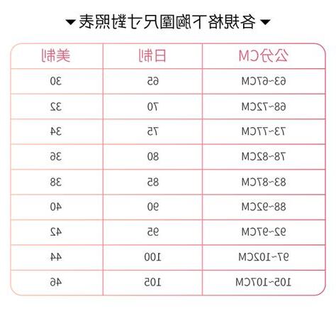 三圍 計算